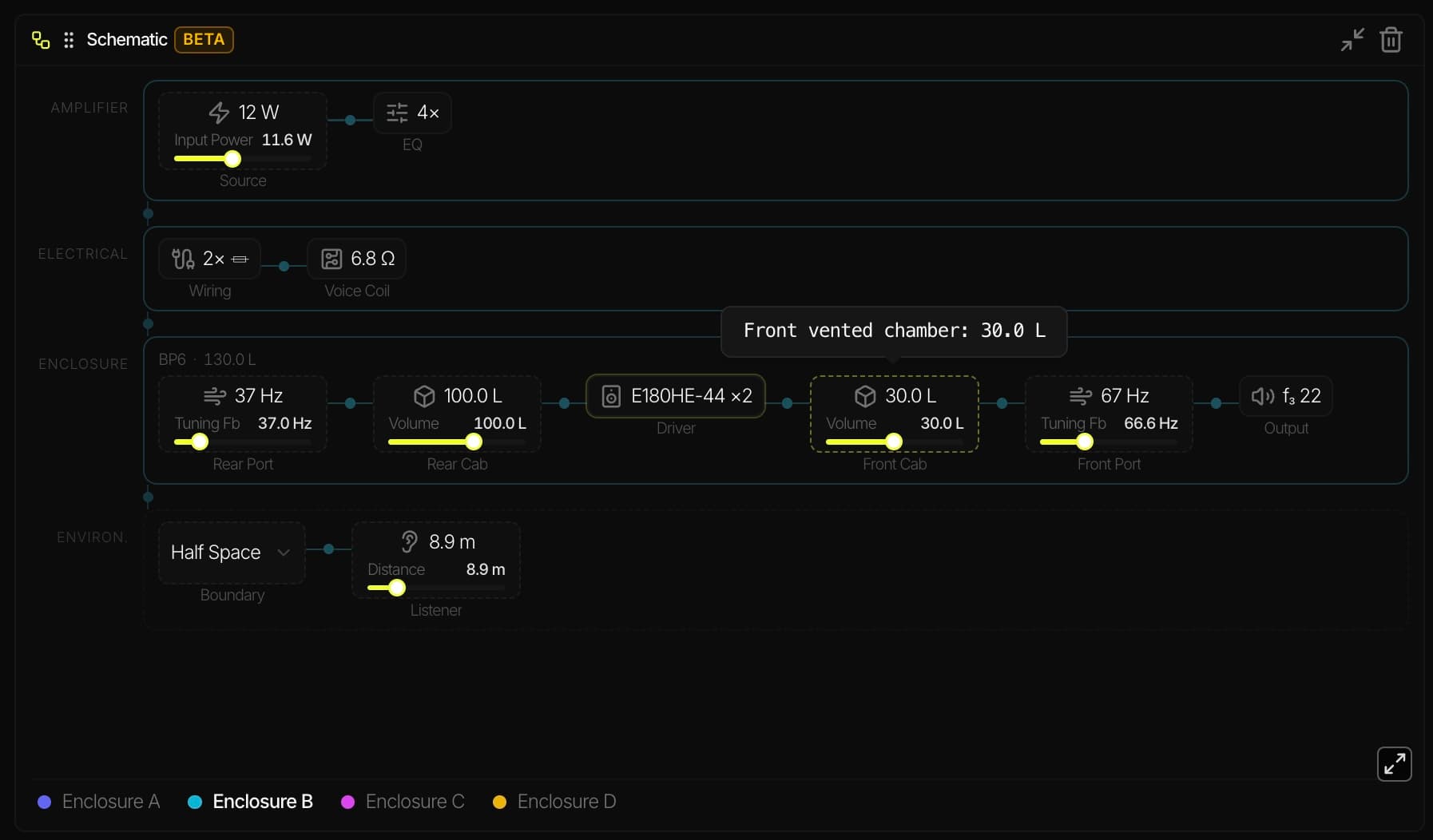 Interactive schematic view of a bandpass enclosure showing the full signal path